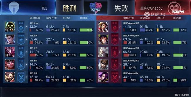 境的变化 境的变化